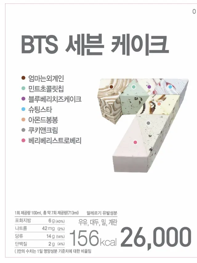 BTS 7 Cake