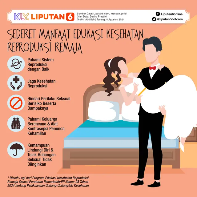 Infografis Sederet Manfaat Edukasi Kesehatan Reproduksi Remaja. (Liputan6.com/Abdillah)