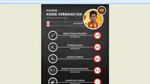Andik Vermansah menguasai 68 persen total umpan silang Selangor FA yang dibuat sepanjang Piala Malaysia.