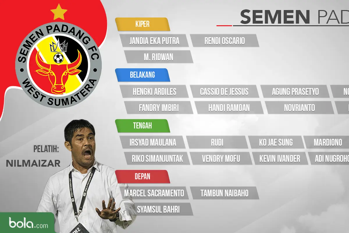 Semen Padang