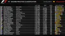 Hasil lengkap latihan bebas kedua F1 GP Spanyol di Sirkuit Catalunya, Spanyol, Jumat (13/5/2016). (Bola.com/Twitter/F1)