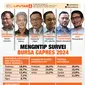 Infografis Mengintip Survei Bursa Capres 2024 (Liputan6.com/Triyasni)