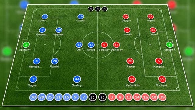 Susunan Pemain Arsenal Vs Fulham Bola Liputan6 Com