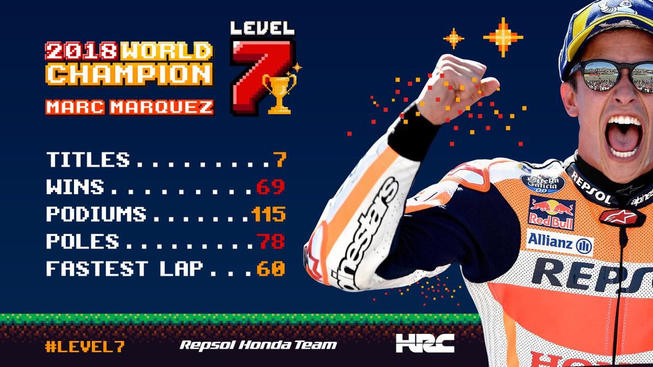 Marc Marquez, MotoGP
