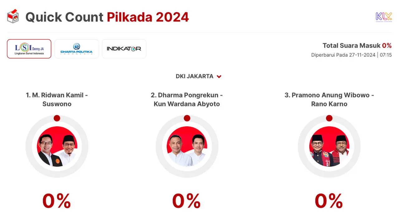 Quick Count Pilkada
