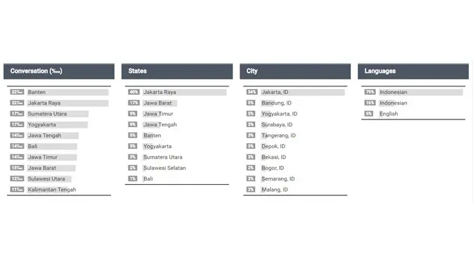 Analisis Media Sosial DP 0 Persen (5) via Trendsmap