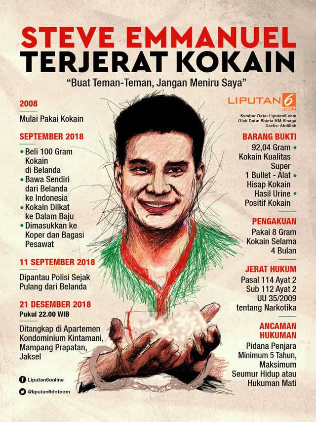 Infografis Steve Emmanuel