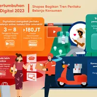 Shopee Indonesia