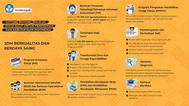 Menilik Kebijakan dan Program Kemendikbud untuk Indonesia Maju di Tengah Pandemi