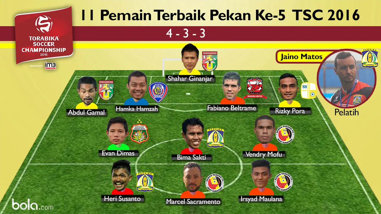 11 Pemain Terbaik Pekan Ke-5 TSC 2016 (bola.com/Rudi Riana)