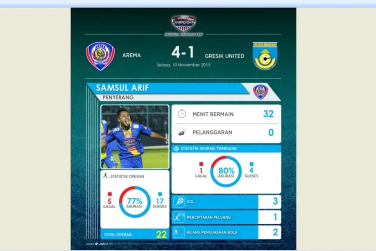 Samsul Arif
