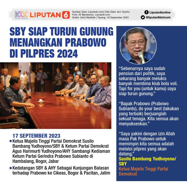 Infografis SBY Siap Turun Gunung Menangkan Prabowo di Pilpres 2024. (Liputan6.com/Gotri/Abdillah)