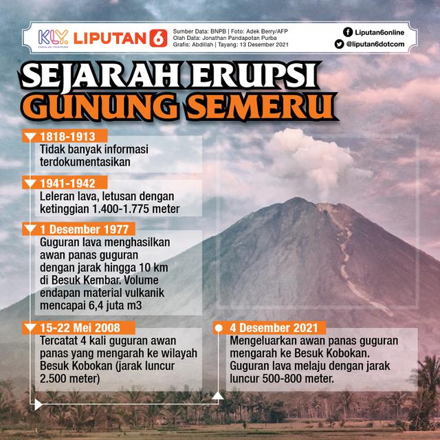 <span>Infografis: Sejarah Erupsi Gunung Semeru (Liputan6.com / Abdillah)</span>
