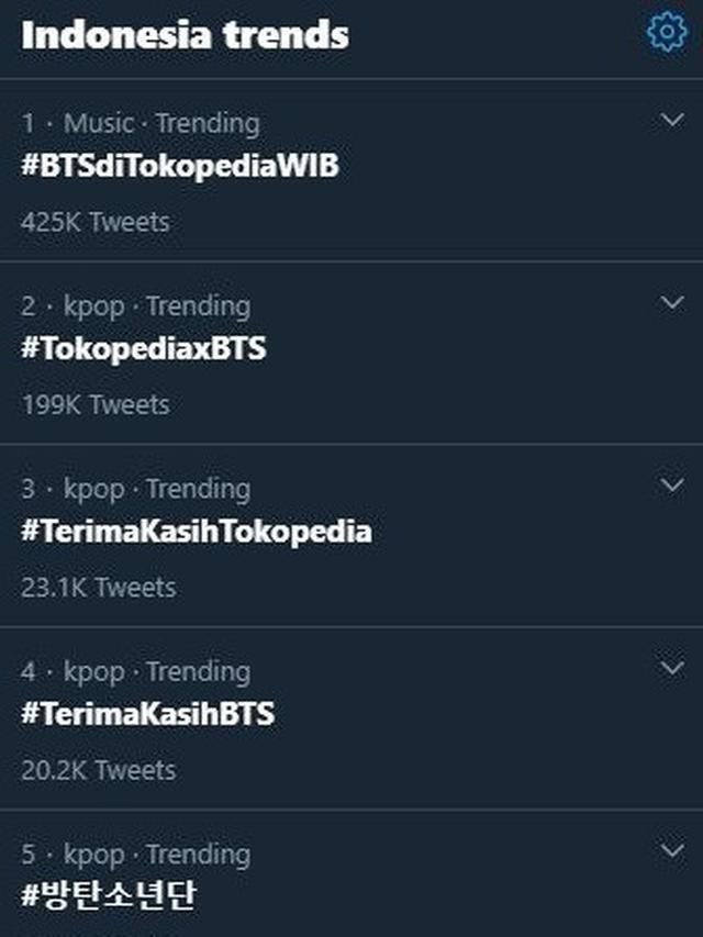 Trending Topic Waktu Indonesia Belanja  Tv Show Tokopedia (Twitter)