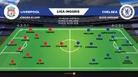 Prediksi Starter Liverpool Vs Chelsea
