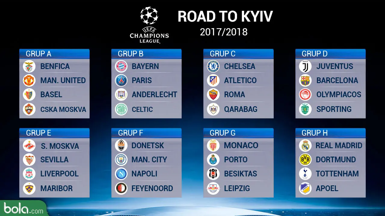 UEFA Champions League Grup 2017-2018