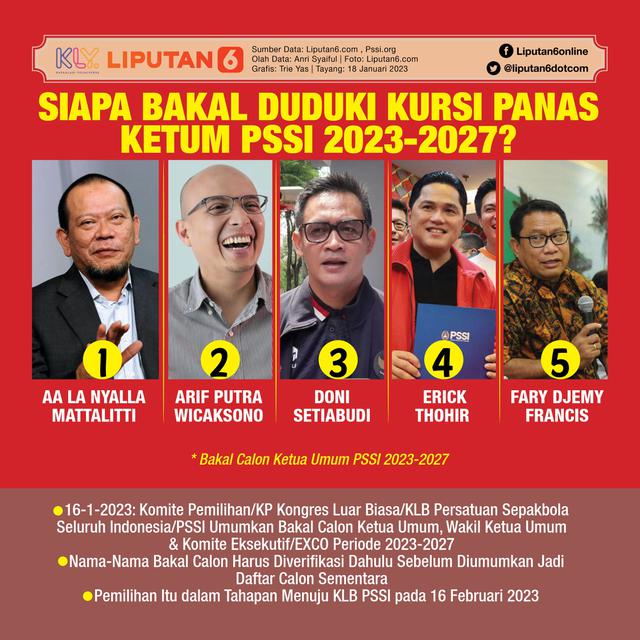 Infografis Siapa Bakal Duduki Kursi Panas Ketum PSSI 2023-2027? (Liputan6.com/Trieyasni)