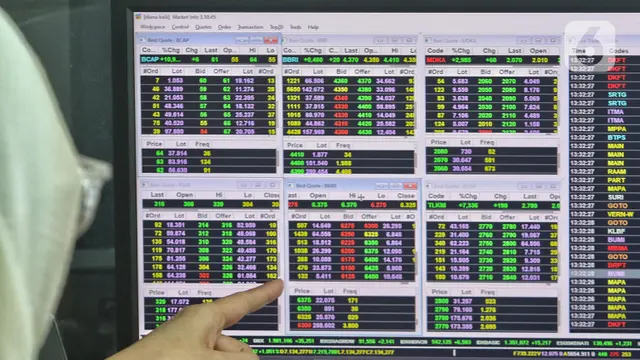 Hari Ini, Indeks Harga Saham Gabungan Ditutup Menguat 0,86 Persen