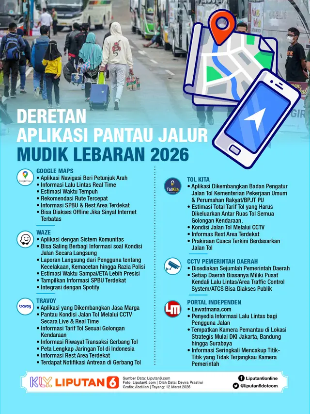 Infografis Deretan Aplikasi Pantau Jalur Mudik Lebaran 2026.