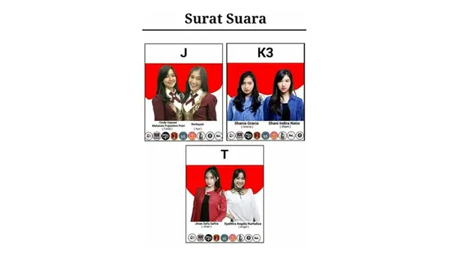 Meme Surat Suara (Sumber: Twitter/FansBuih)