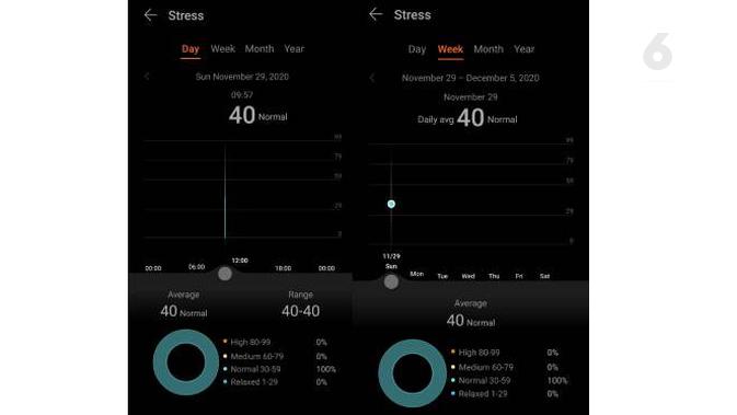 Pengukur tingkat stres untuk Huawei Watch GT 2 Pro. Liputan6.com/Iskandar