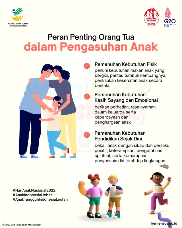 Infografis peranan penting orang tua dalam pengasuhan anak (parenting) Source: Kementerian Sosial Reublik Indonesia