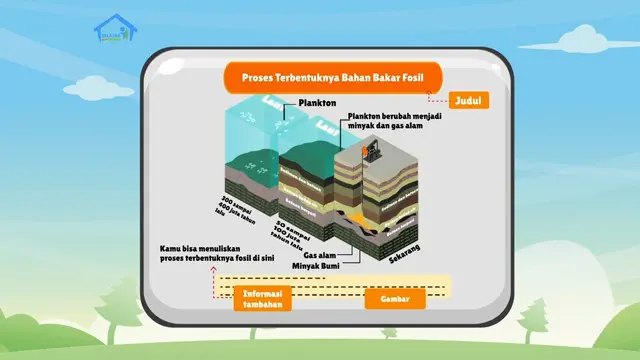 Episode 46: Energi Terbarukan dan Tidak Terbarukan.