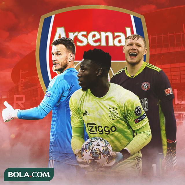 Arsenal - Neto, Andre Onana, Aaron Ramsdale