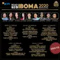 Road to IBOMA 2020