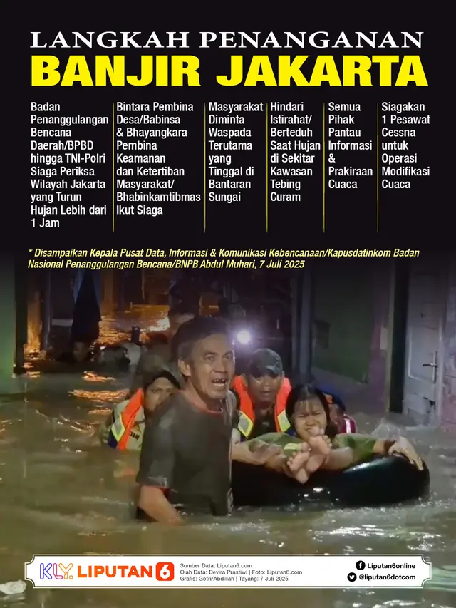 Infografis Langkah Penanganan Banjir Jakarta.
