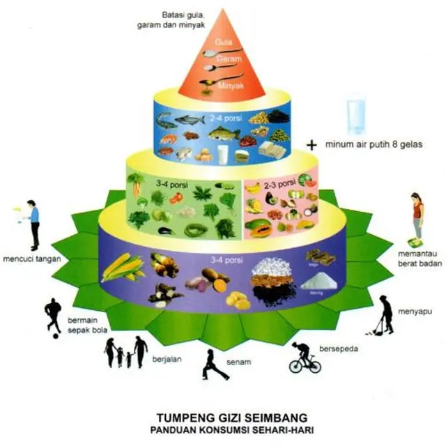 Tumpeng Gizi Seimbang  (PERGIZI)