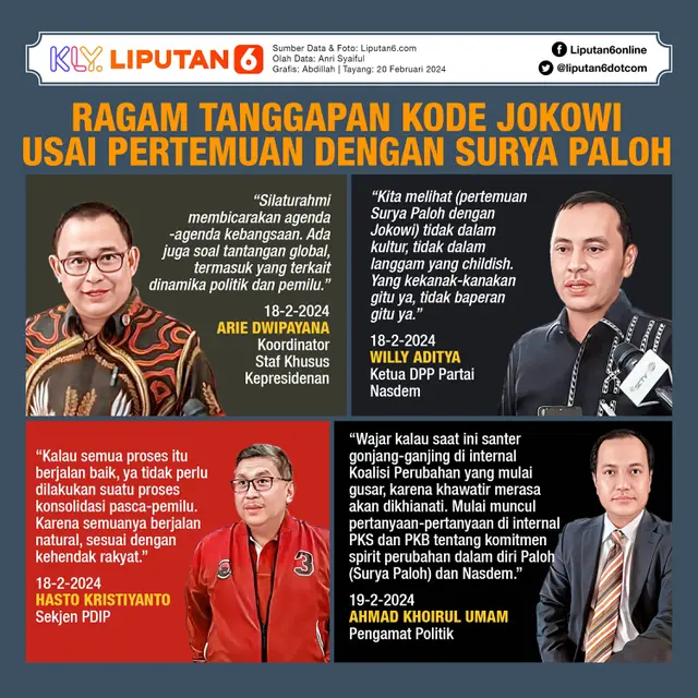 Infografis Ragam Tanggapan Kode Jokowi Usai Pertemuan dengan Surya Paloh. (Liputan6.com/Abdillah)