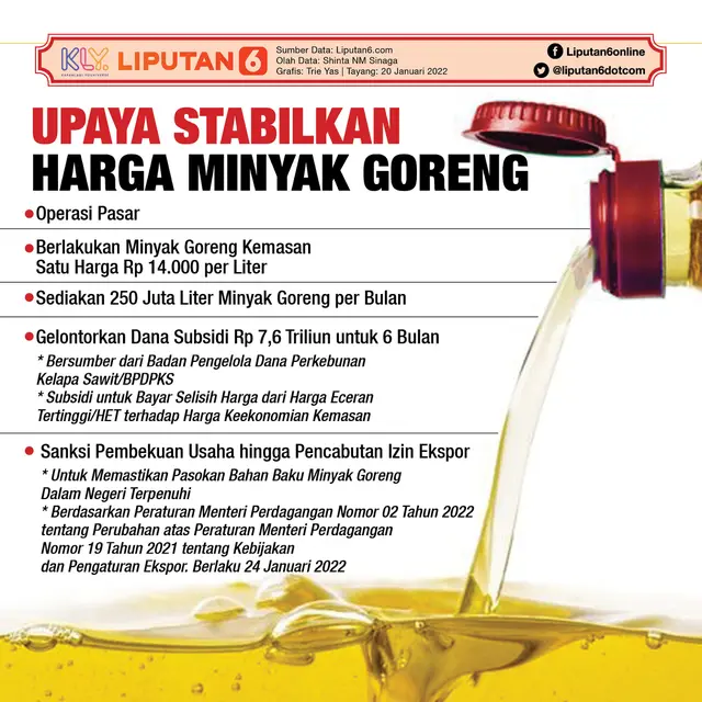 Infografis Upaya Stabilkan Harga Minyak Goreng