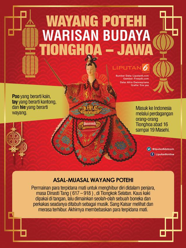 Infografis Wayang Potehi