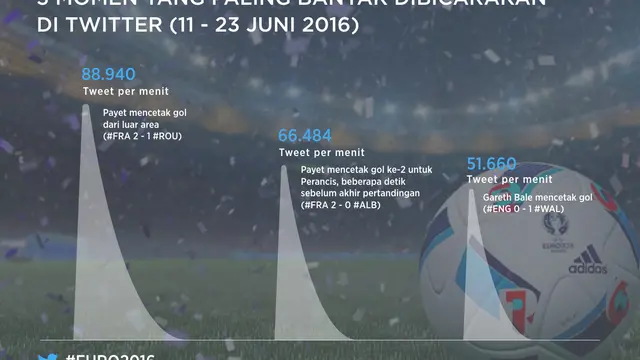 Piala Eropa 2016
