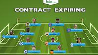 Contract Expiring (bola.com/Rudi Riana)