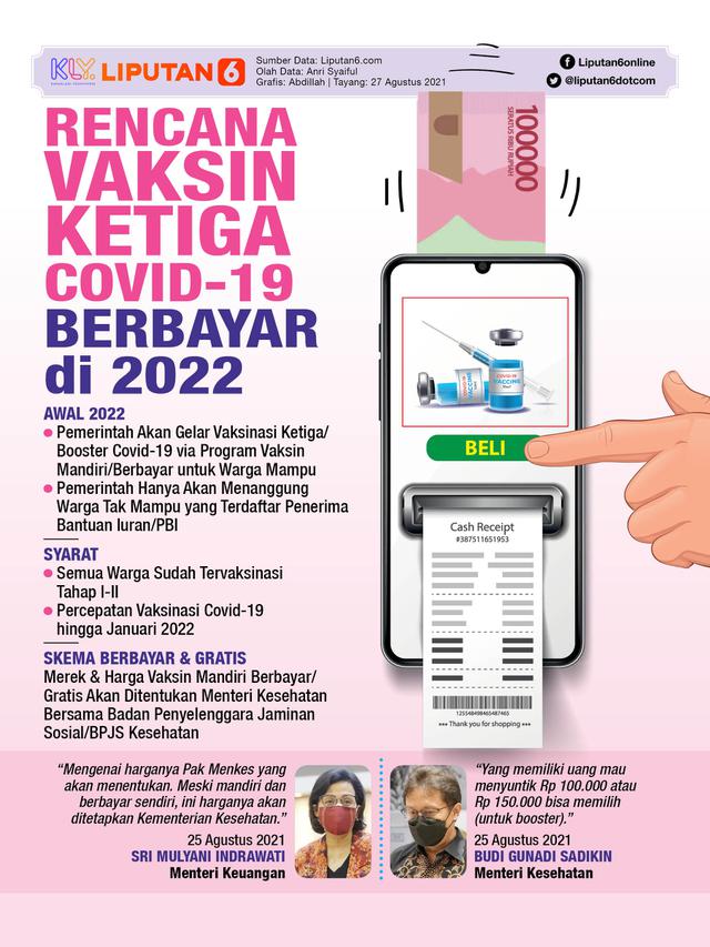 Infografis Rencana Vaksin Ketiga Covid-19 Berbayar di 2022. (Liputan6.com/Abdillah)