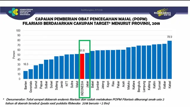 Seminar "Dampak Cacingan pada Anak" oleh IDAI, pada 22 Agustus 2025.