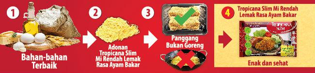 (c) Tropicana Slim