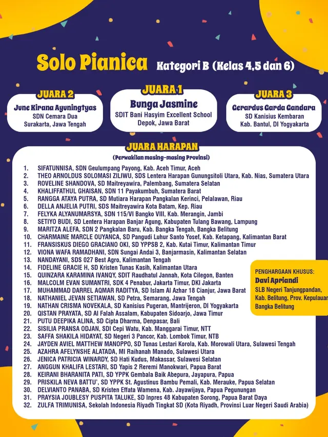Solo Pianica kategori B