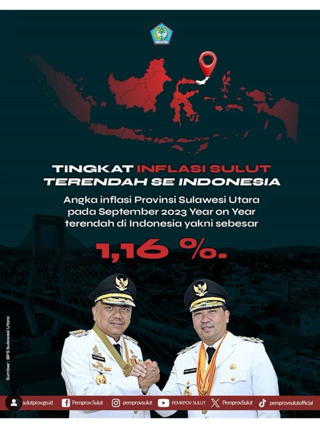 Neraca Perdagangan Pemprov Sulut Surplus