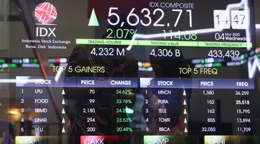 Pekerja melintas di layar IHSG di BEI, Jakarta, Rabu (4/3/2020). IHSG kembali ditutup Melesat ke 5.650, IHSG menutup perdagangan menguat signifikan dalam dua hari ini setelah diterpa badai corona di hari pertama pengumuman positifnya wabah corona di Indonesia. (Liputan6.com/Angga Yuniar)