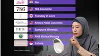 Merek Kecantikan Indonesia Dinobatkan Jadi Brand Kosmetik Paling Ramah Muslim di Dunia 2025