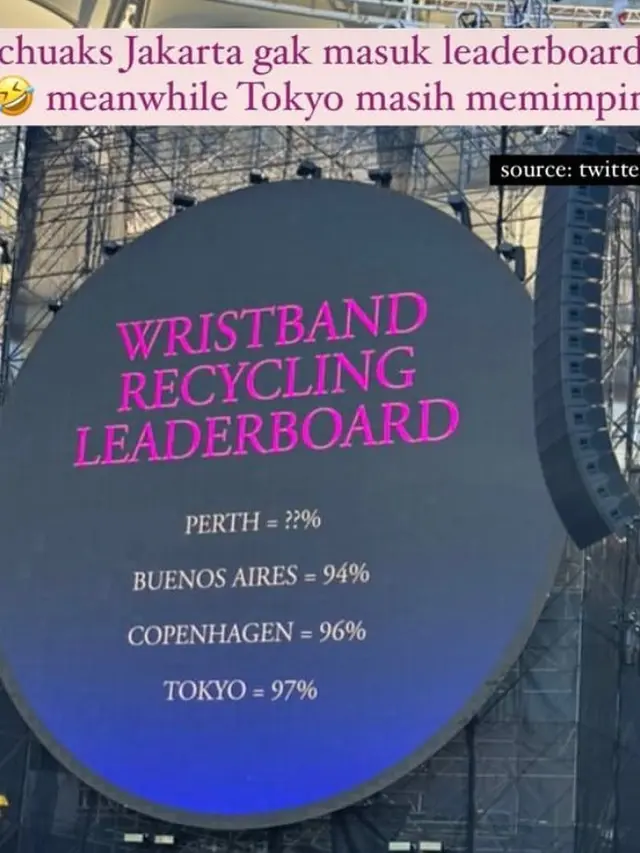 Coldplay Tampilkan Leaderboard Persentase Pengembalian Gelang Xylobands Saat Konser di Australia, Tapi Tak Ada Jakarta