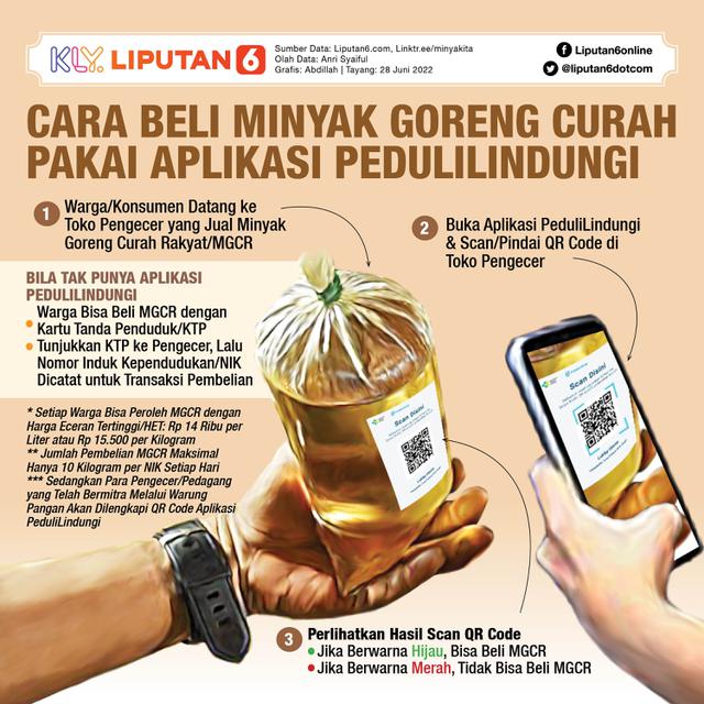 Infografis Cara Beli Minyak Goreng Curah Pakai Aplikasi PeduliLindungi. (Liputan6.com/Abdillah)