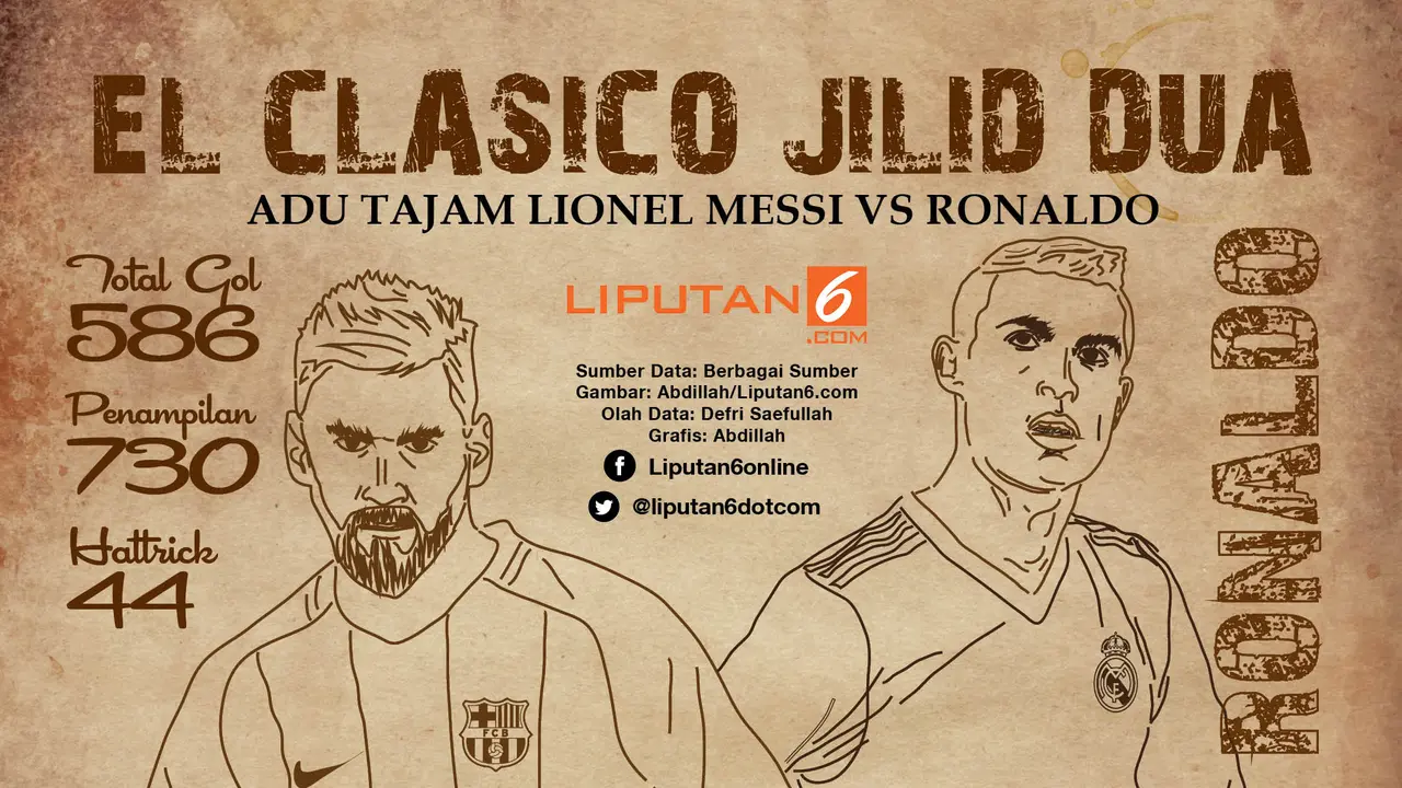 infografis EL CLASICO JILID DUA