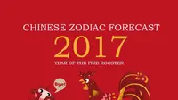 Pilihan Gaya Busana di Tahun Ayam Api Menurut Zodiak