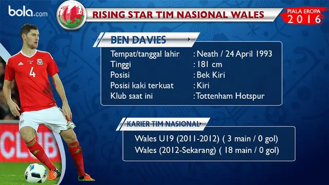Ben Davies