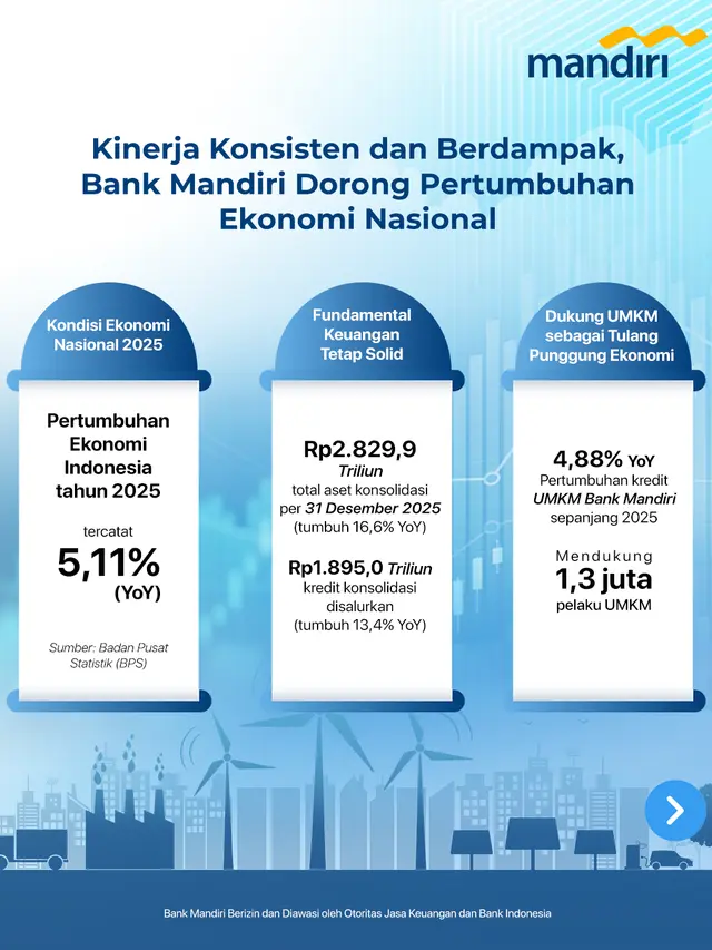 Kinerja Konsisten dan Berdampak, Bank Mandiri Kian Nyata Hadir dalam Mendorong Pertumbuhan Ekonomi Nasional
