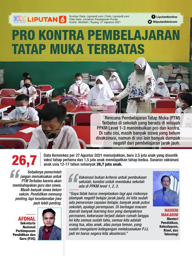 Infografis: Pro Kontra Pembelajaran Tatap Muka Terbatas (Liputan6.com / Abdillah)